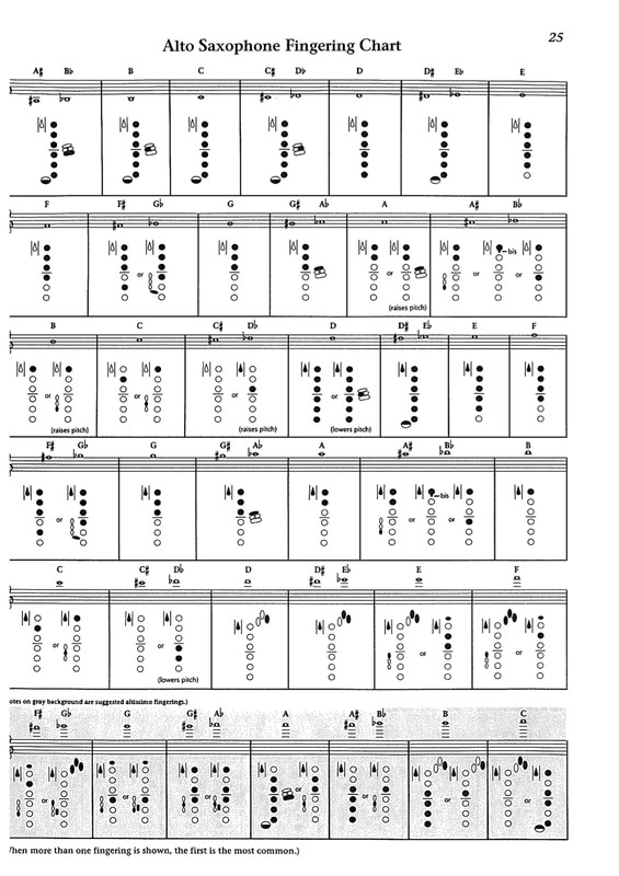 Baritone Sax Key Chart