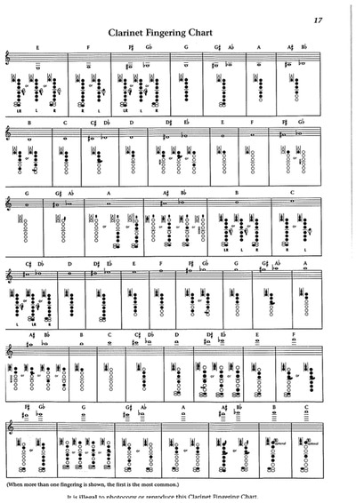 Mallet Note Chart